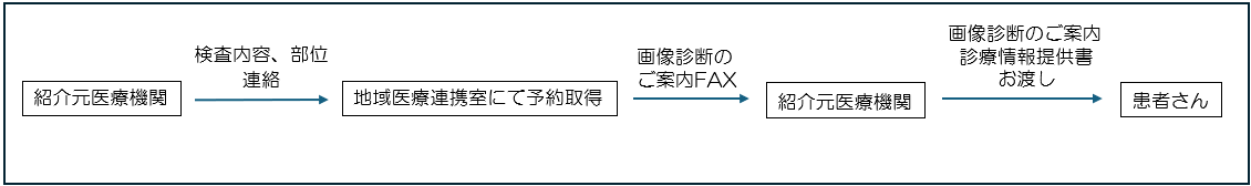 検査予約.png
