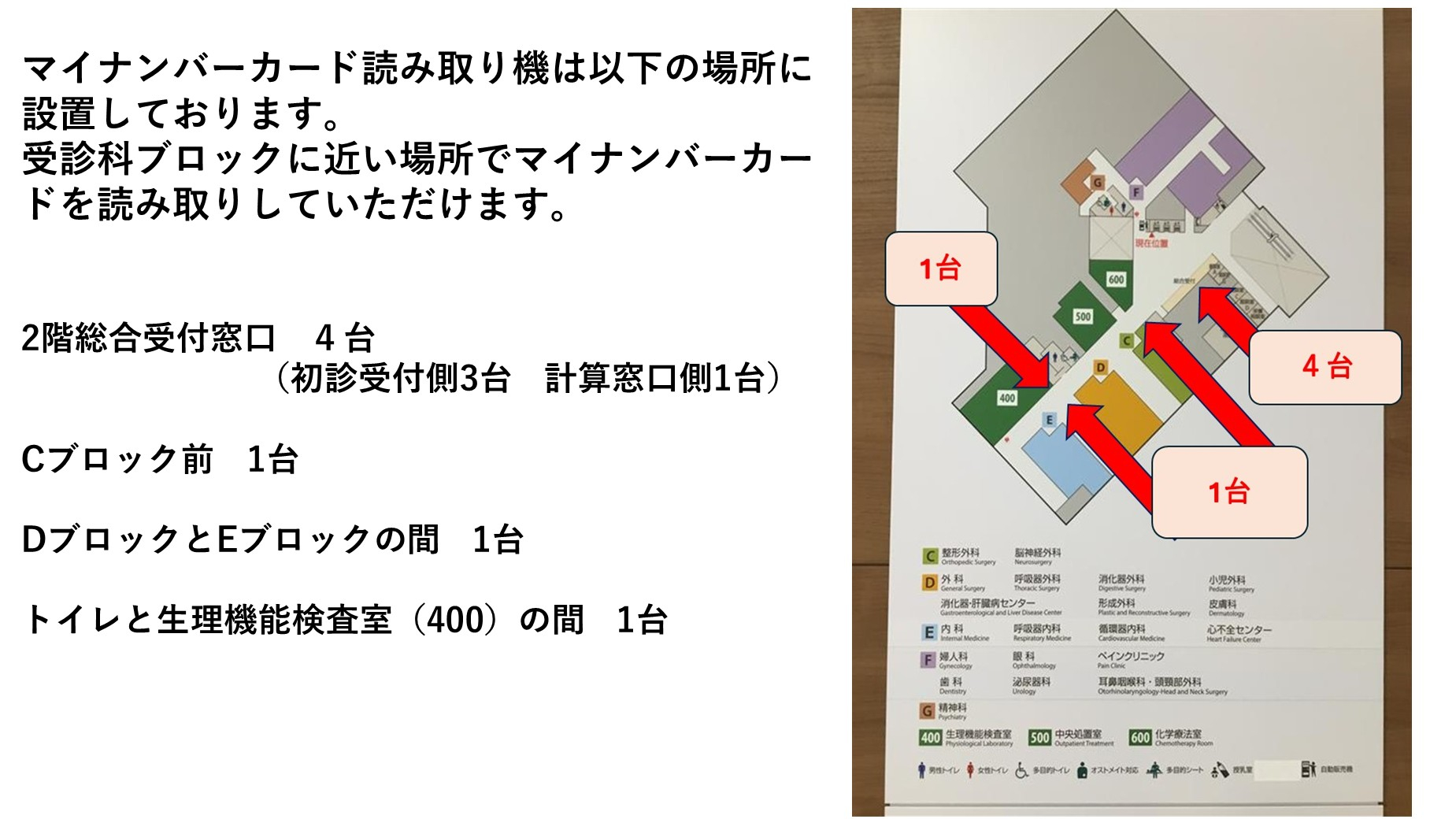 マイナ読み取り機説明.jpg
