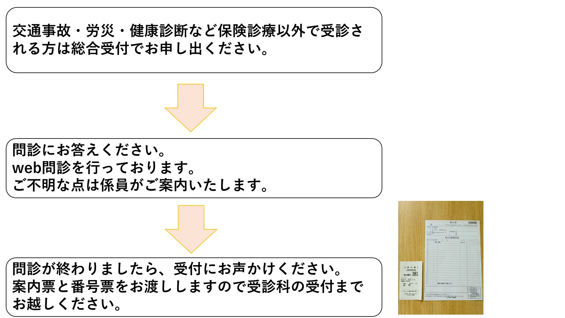 初診の流れ2.jpg