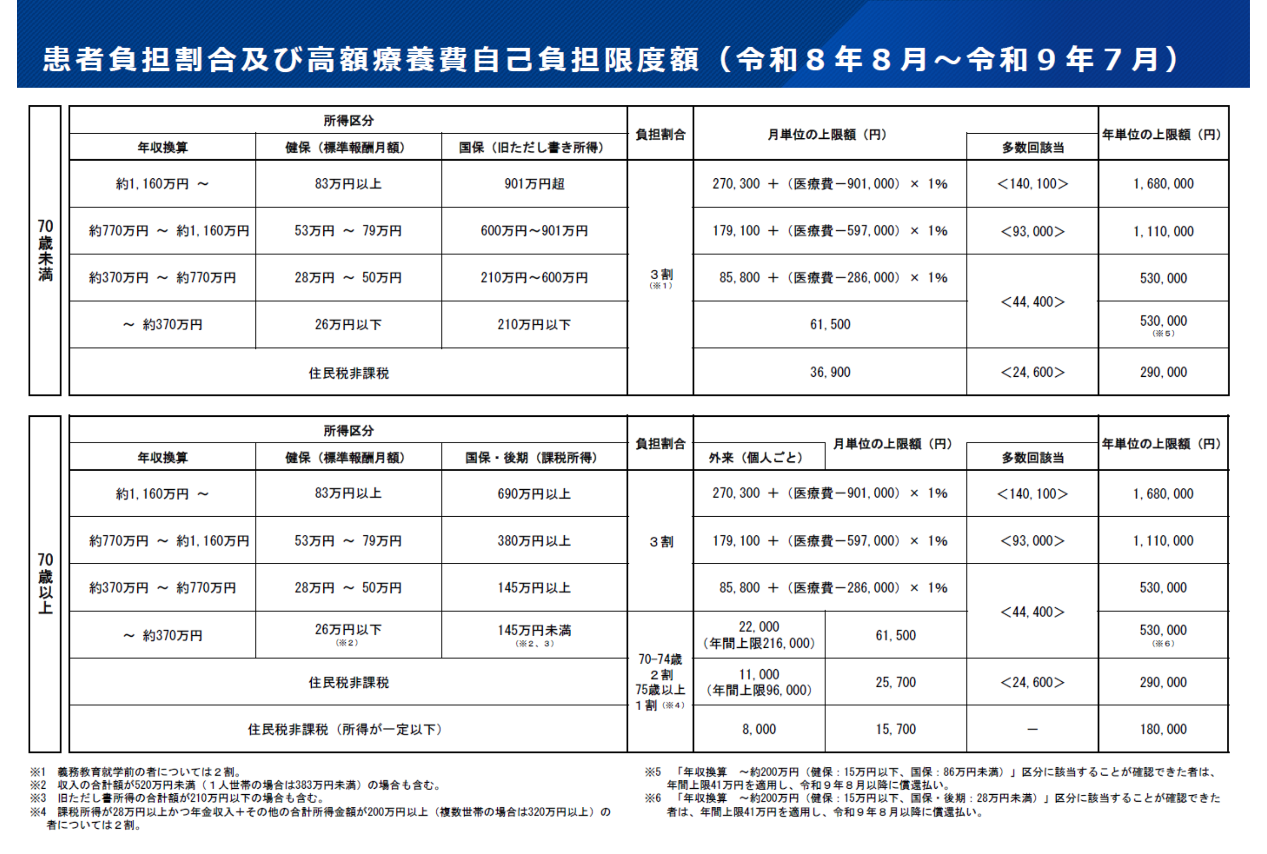 限度額変更　内容.png