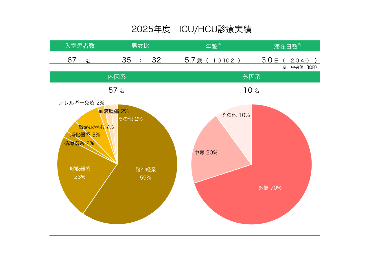 2025年度ICUHCU公開用診療実績.png