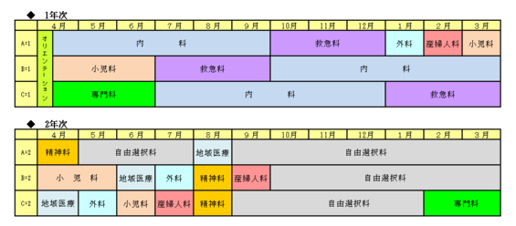 臨床研修プログラム組み合わせ例