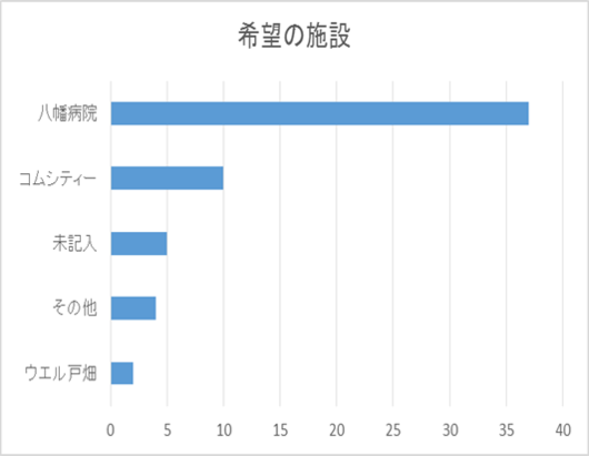 希望の施設.png