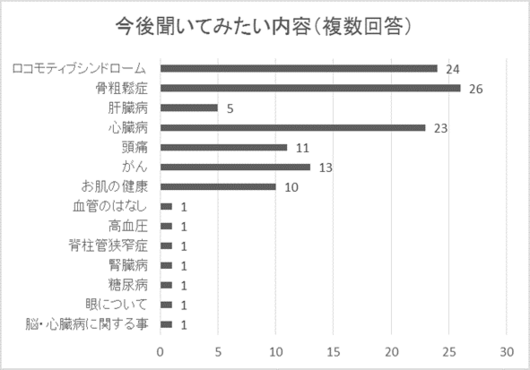 今後聞いたみたい内容.png