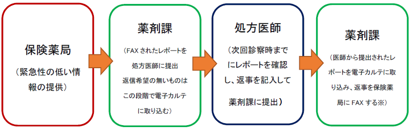 トレーシングレポートのご利用方法と流れ.png