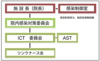 感染制御室ＨＰ組織.jpg